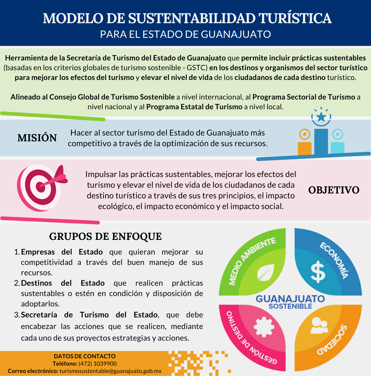 Modelo de Sustentabilidad SECTUR Guanajuato